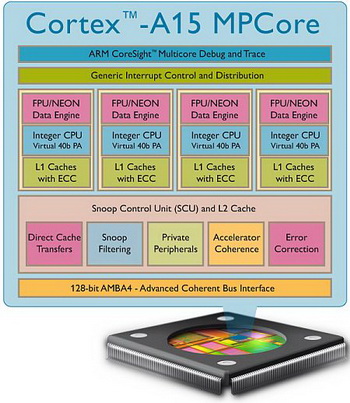 ARM cortex-A15